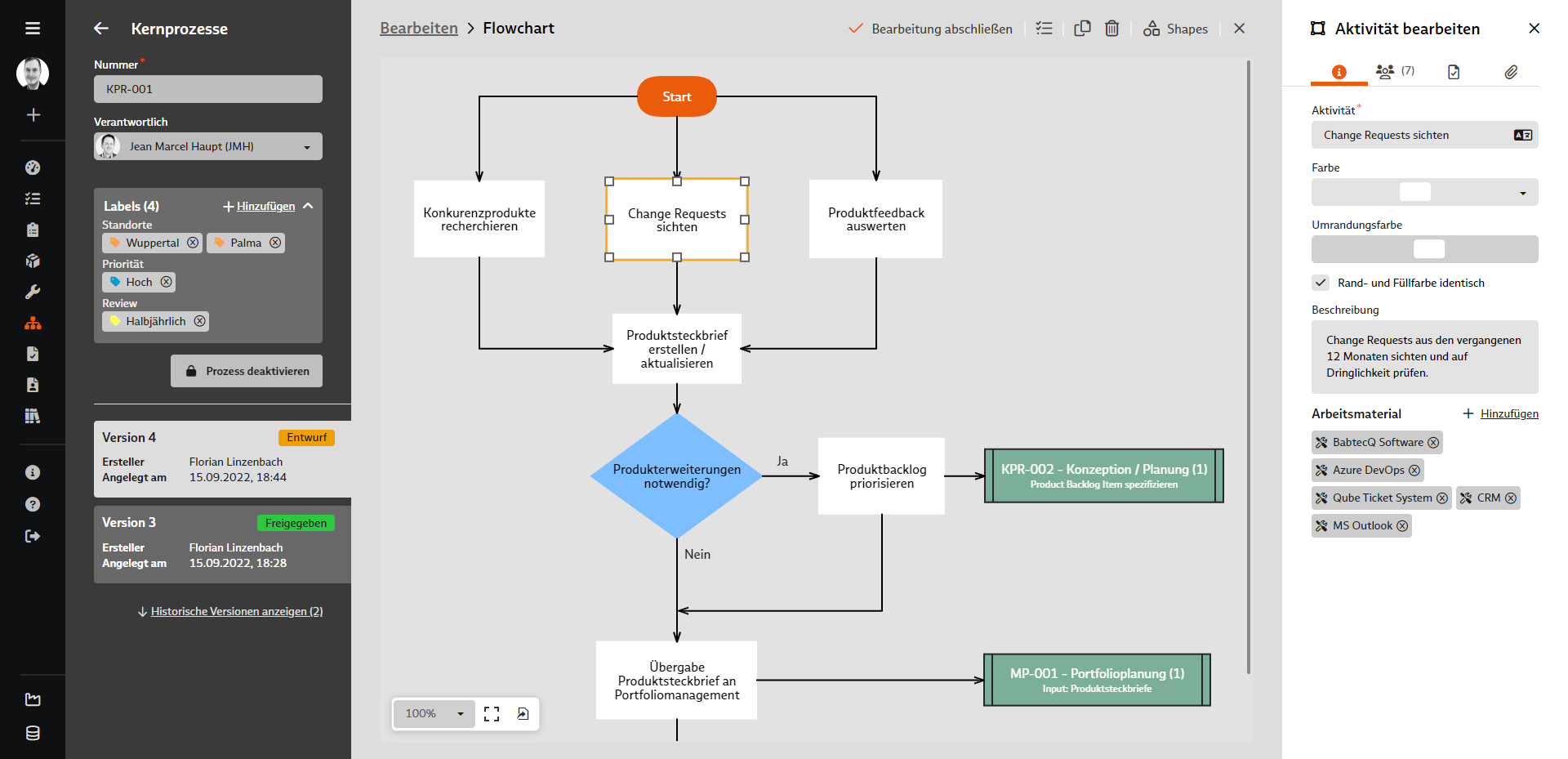Screenshot Flowchart im Modul Prozessmanagement