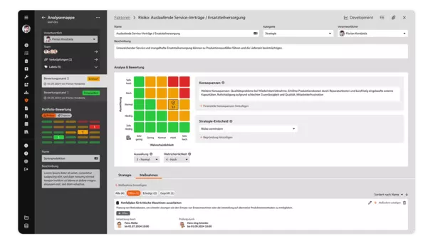 Screenshot: Risikomatrix mit Risikofaktor