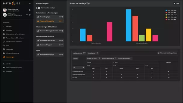 Auswertungen im BabtecQube Screenshot: Auswertungen im BabtecQube