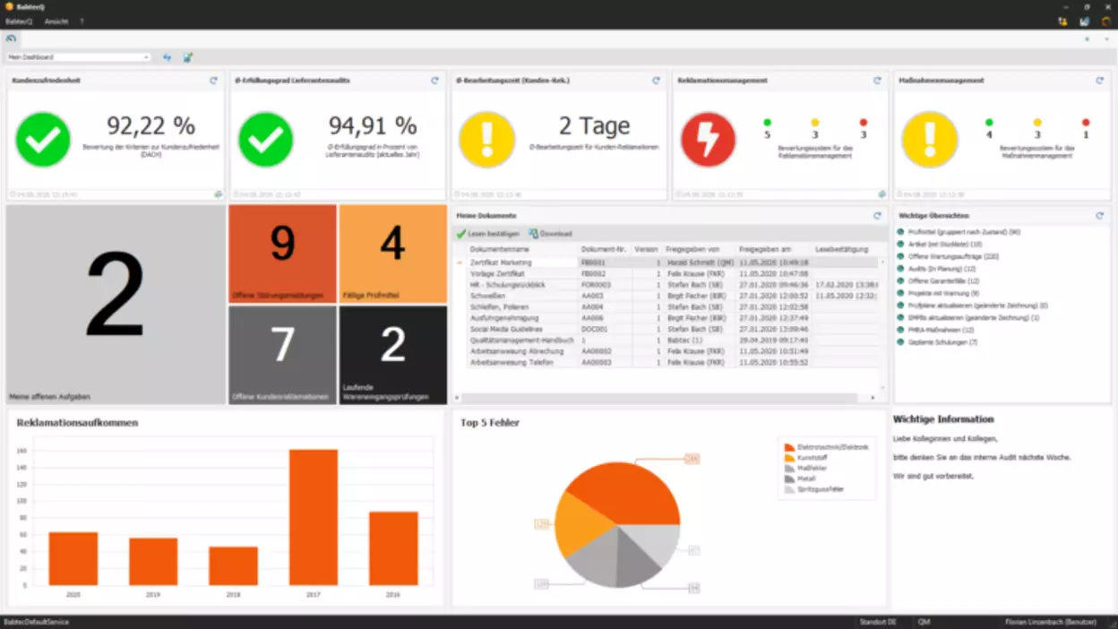 Meine Lieblingsfunktion: Das Dashboard