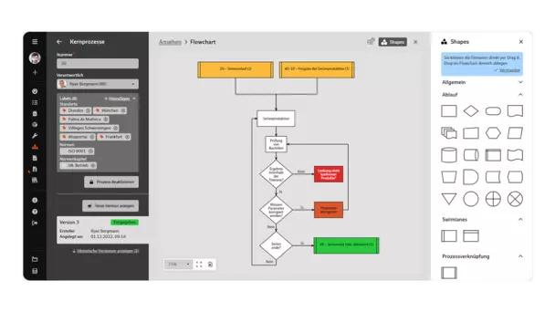 Bearbeitung eines Flowcharts Screenshot: Bearbeitung eines Flowcharts
