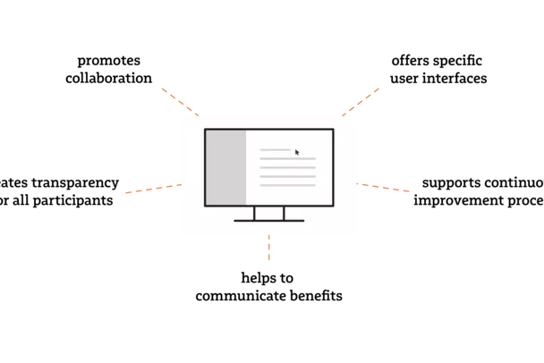 Illustration zur Akzeptanz von Qualitätsmanagementsystemen (QMS) Illustration zur Akzeptanz von Qualitätsmanagementsystemen (QMS)