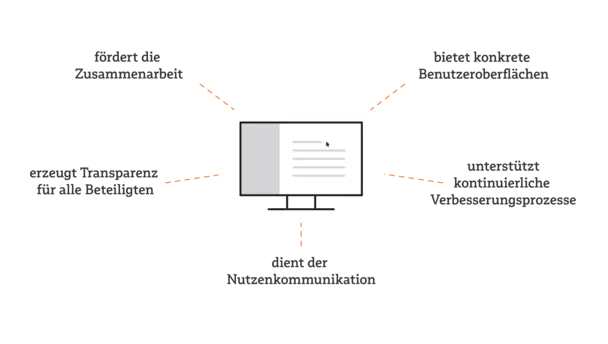 Vorteile einer QM-Software im Kontext von QMS