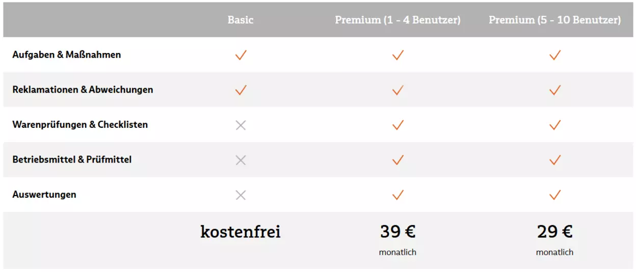 Preise für das Abo-Modell von BabtecQube Tabelle mit einer Preisübersicht für BabtecQube