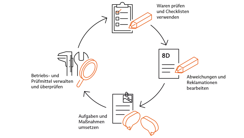 BabtecQube-Services im Sinne eines Closed Quality Loops Closed Quality Loop mit BabtecQube-Services