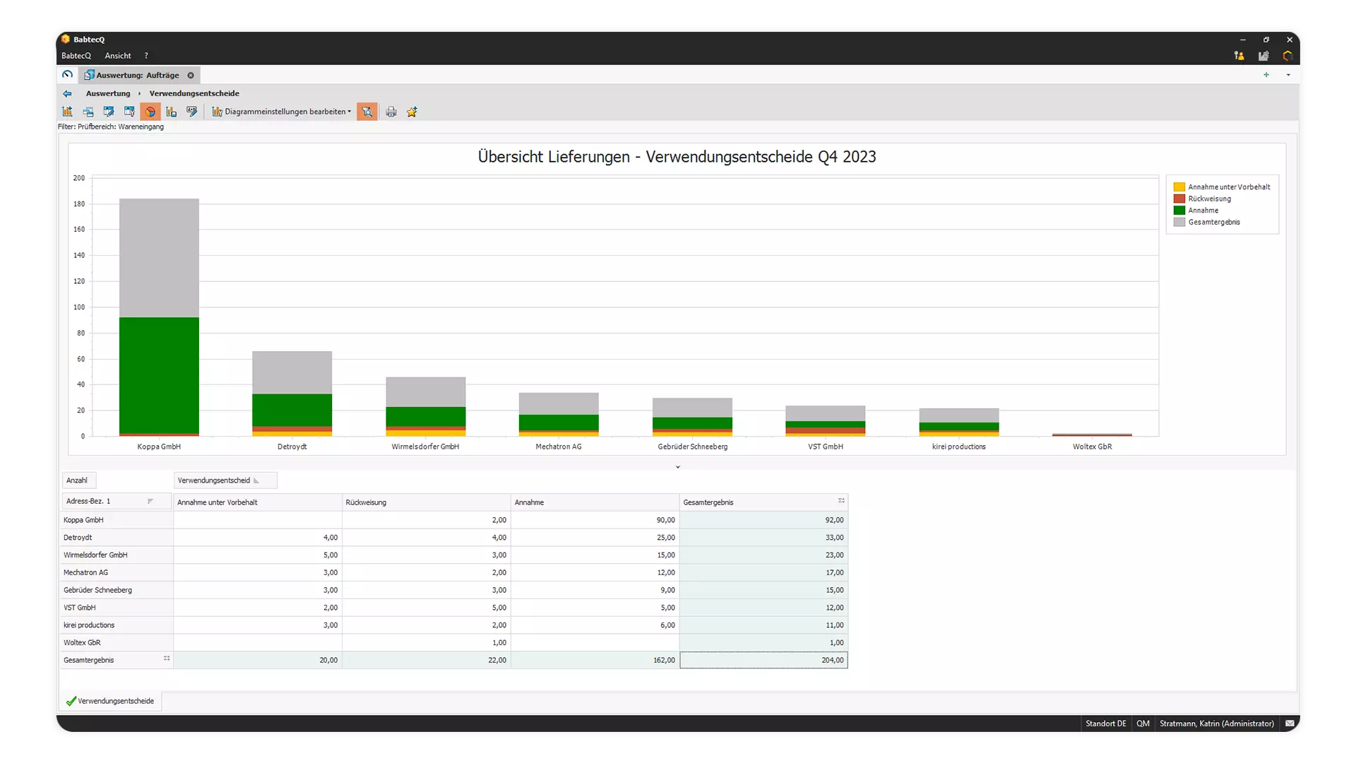 Screenshot: Pivot-Auswertung