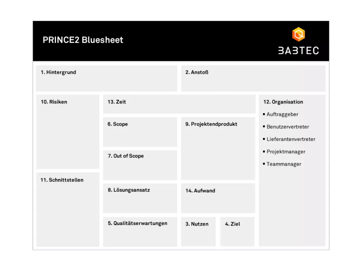 PRINCE2 Bluesheet im Rahmen des Projektmanagements