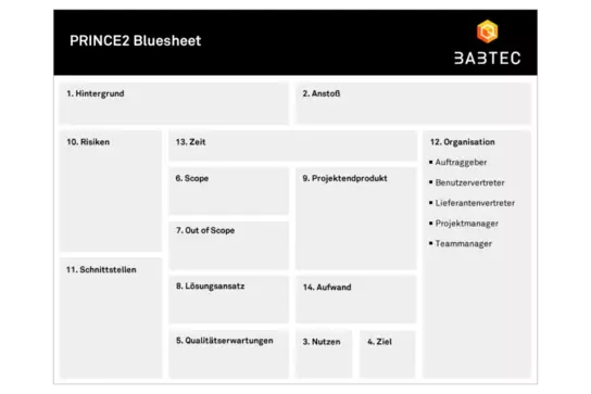PRINCE2 Bluesheet im Rahmen des Projektmanagements