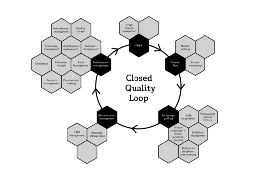 Module der Babtec-Software im Zusammenspiel