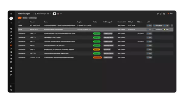 Screenshot: Übersicht aller Anforderungen mit Filtermöglichkeit