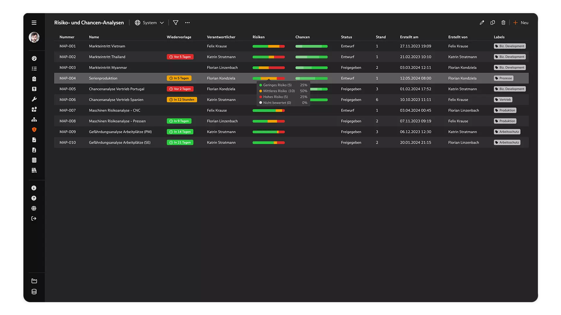Screenshot: Listenansicht der Risiko-und-Chancen-Analysen