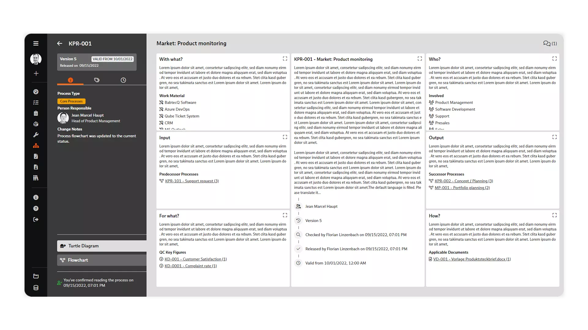 Screenshot: Turtle-Diagramm für das Prozessmanagement