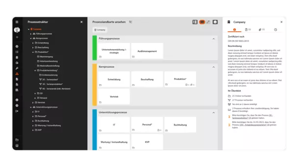 Prozesslandkarte im Überblick Screenshot: Prozesslandkarte im Überblick