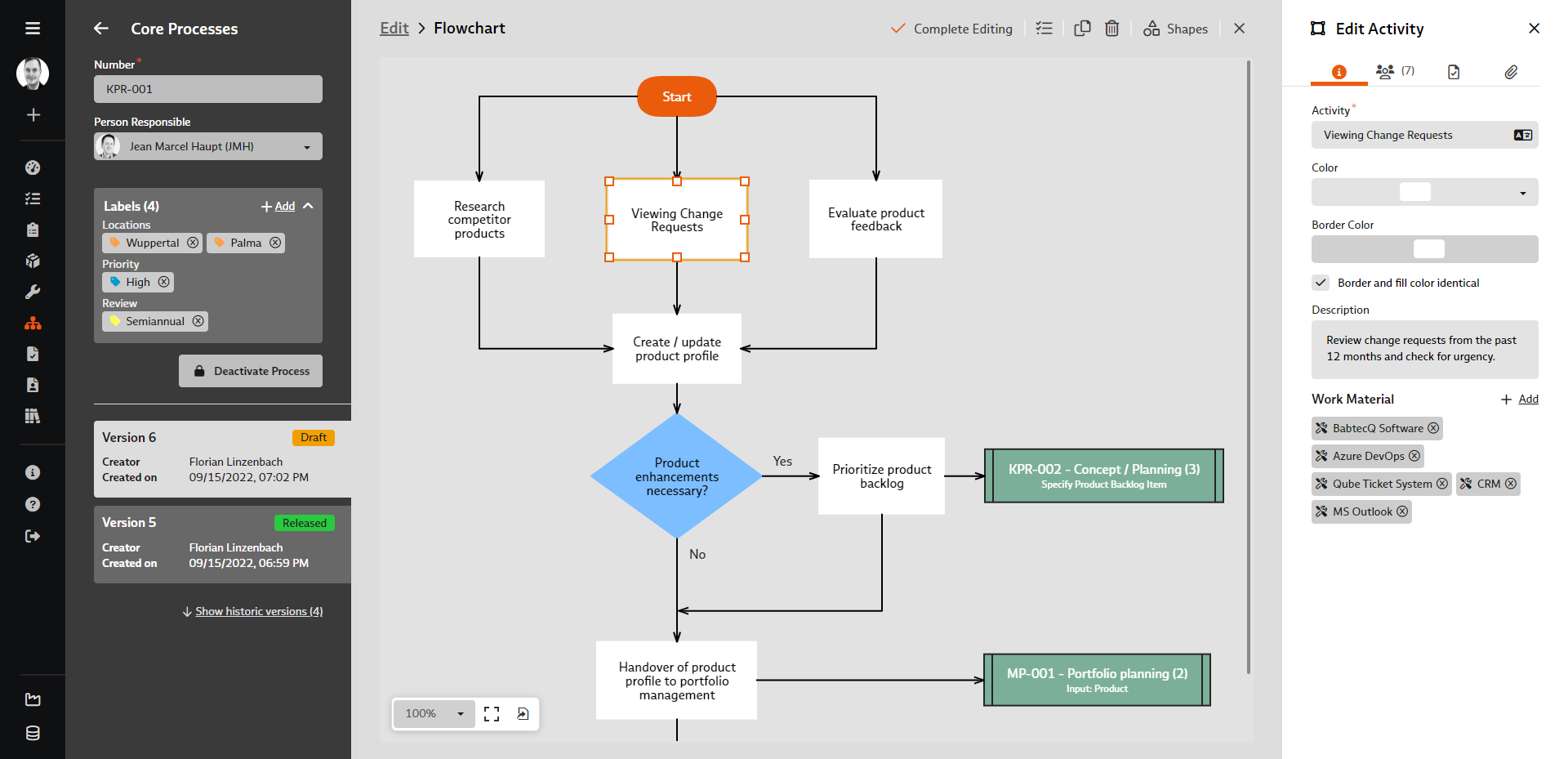 Screenshot flowchart in process management module