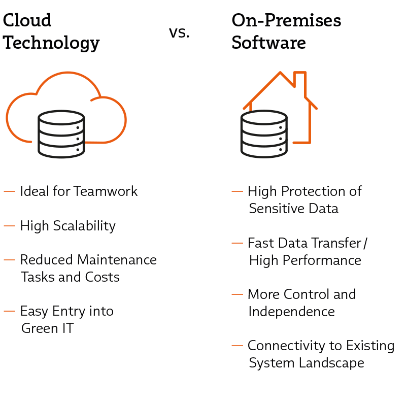 Infographic contrasting the benefits of cloud technology and on-premises software